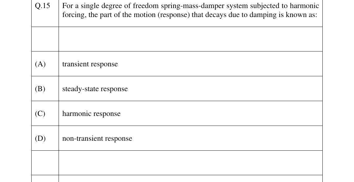 GATE 2024 AE question 15