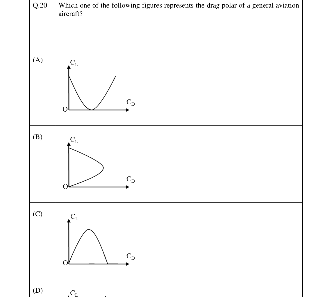 GATE 2024 AE question 20