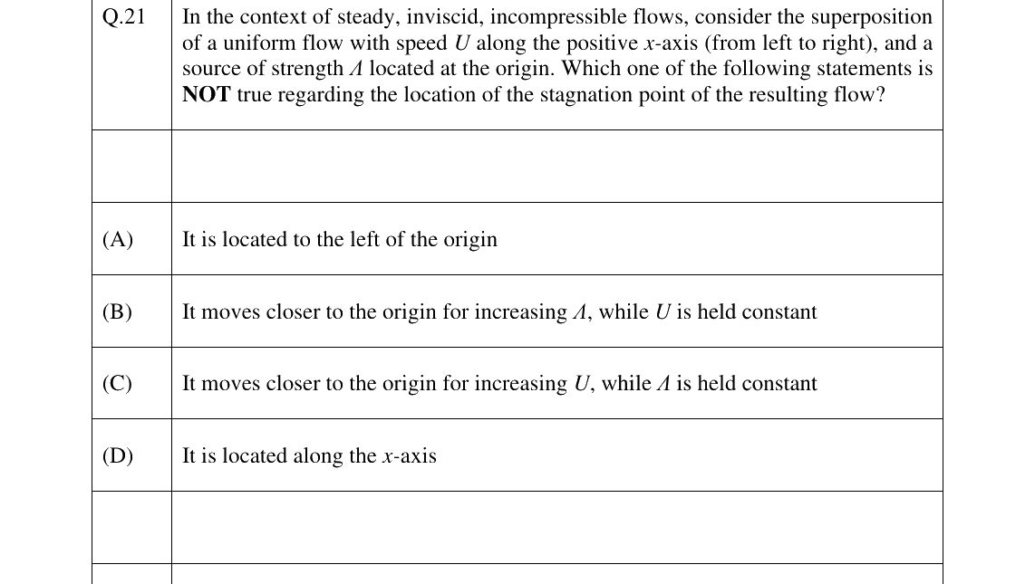 GATE 2024 AE question 21