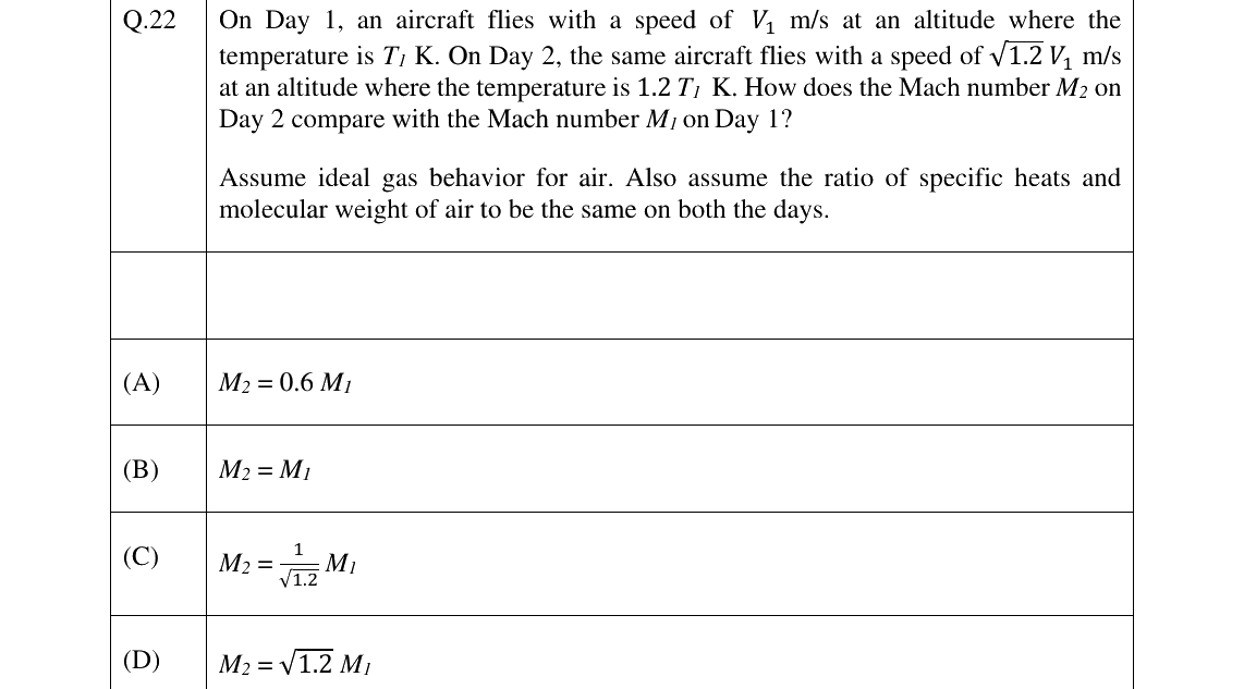 GATE 2024 AE question 22