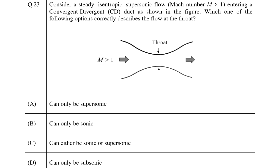 GATE 2024 AE question 23