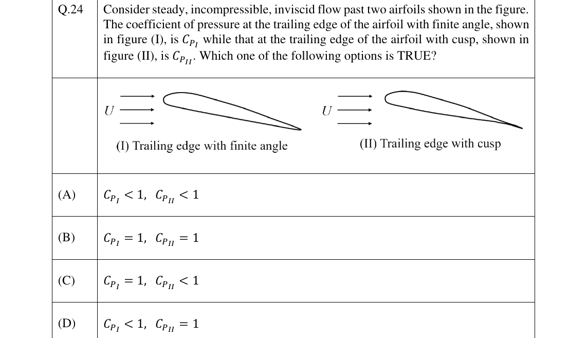 GATE 2024 AE question 24