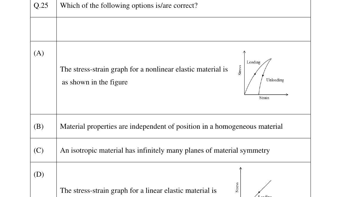 GATE 2024 AE question 25