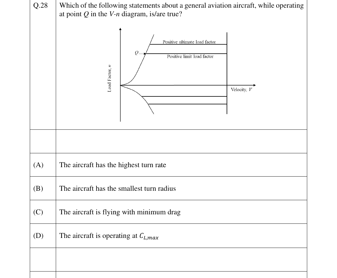 GATE 2024 AE question 28