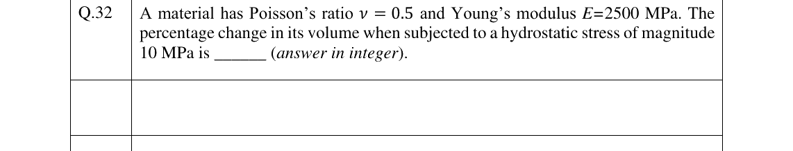 GATE 2024 AE question 32