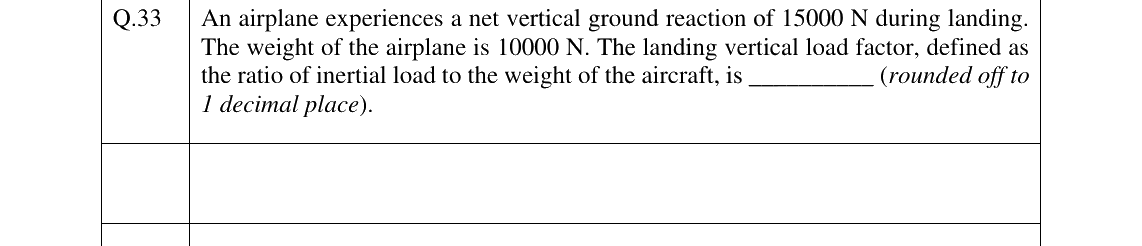 GATE 2024 AE question 33