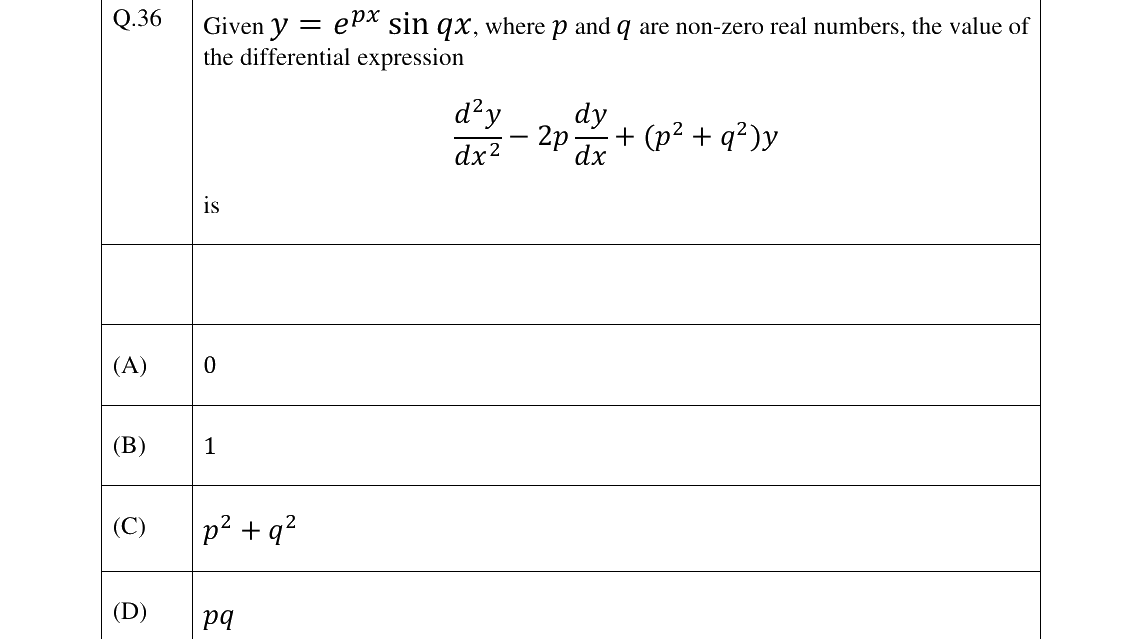 GATE 2024 AE question 36