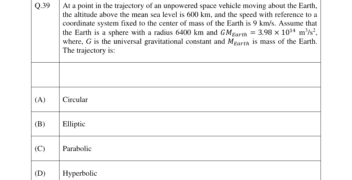 GATE 2024 AE question 39