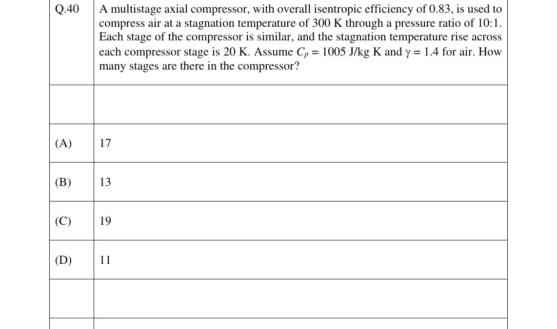 GATE 2024 AE question 40