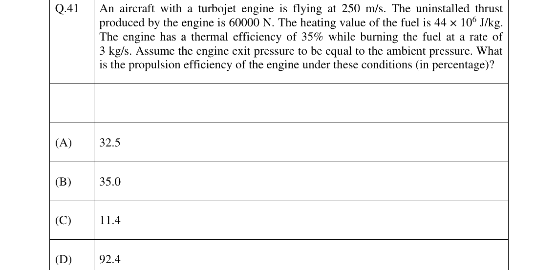 GATE 2024 AE question 41