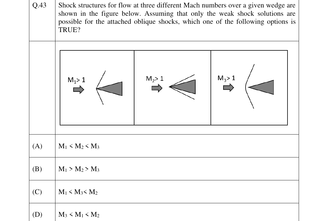 GATE 2024 AE question 43
