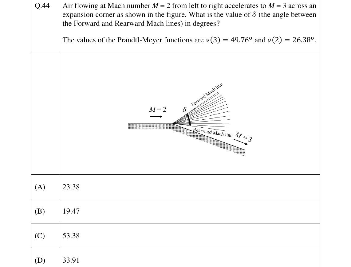 GATE 2024 AE question 44