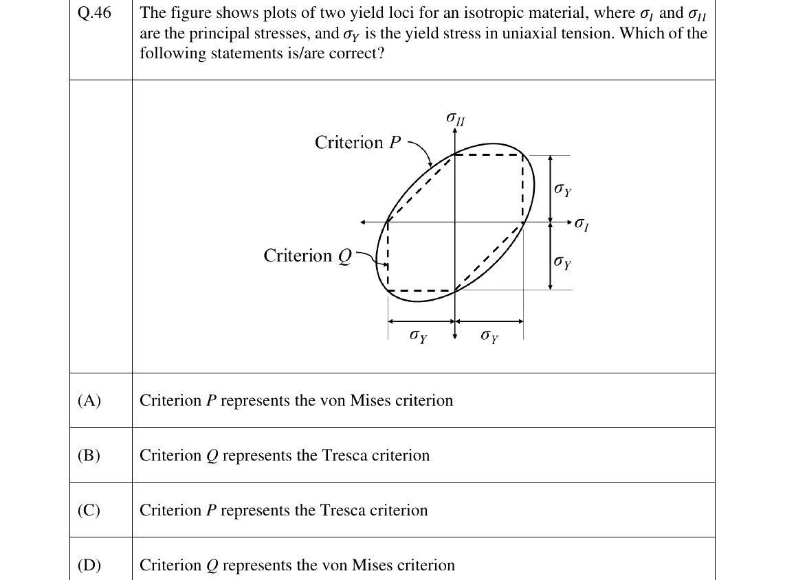 GATE 2024 AE question 46