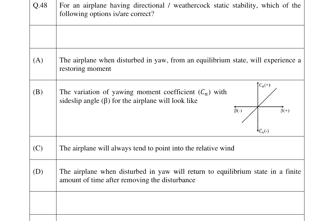GATE 2024 AE question 48