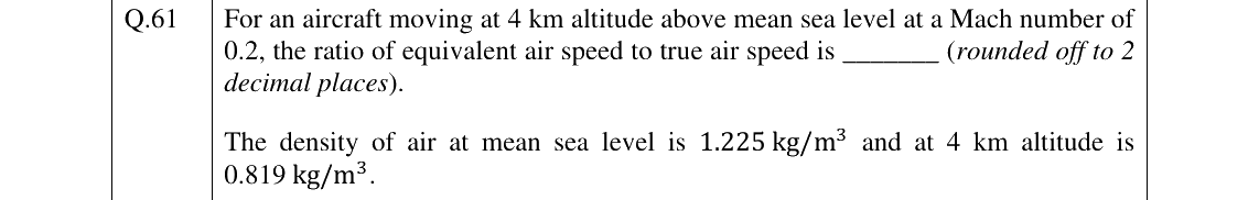 GATE 2024 AE question 61