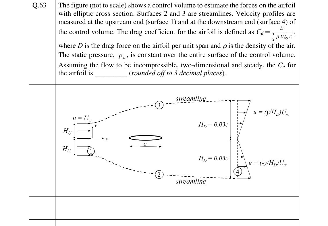 GATE 2024 AE question 63