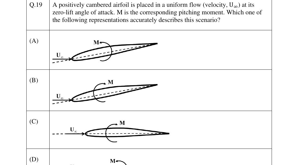 GATE 2025 AE question 19