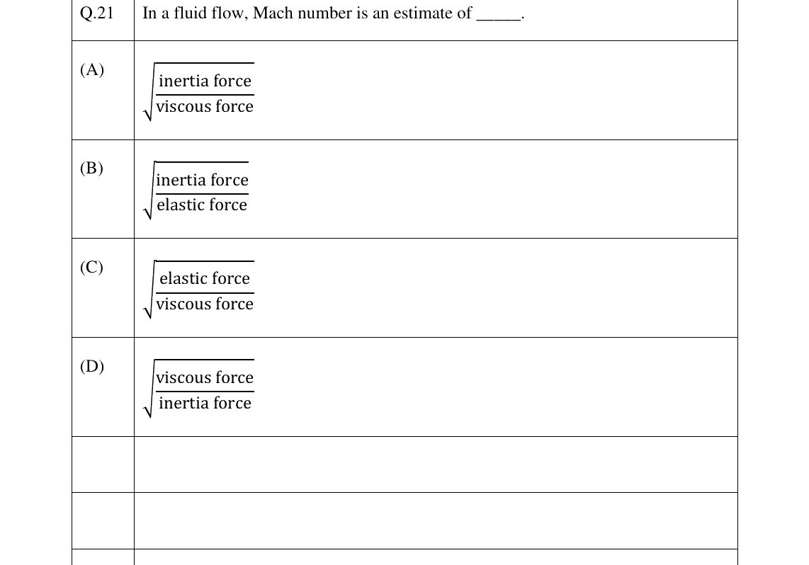 GATE 2025 AE question 21
