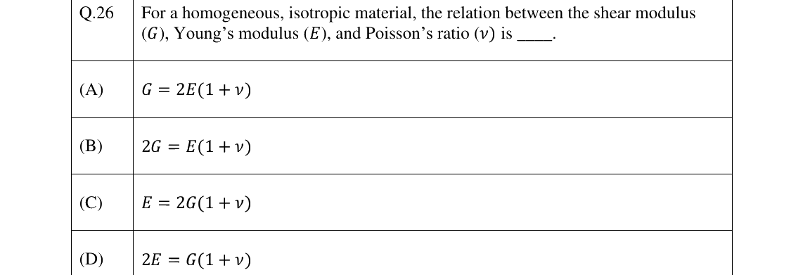 GATE 2025 AE question 26