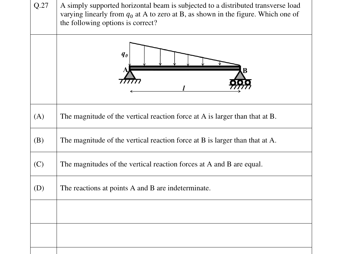GATE 2025 AE question 27