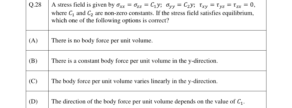 GATE 2025 AE question 28