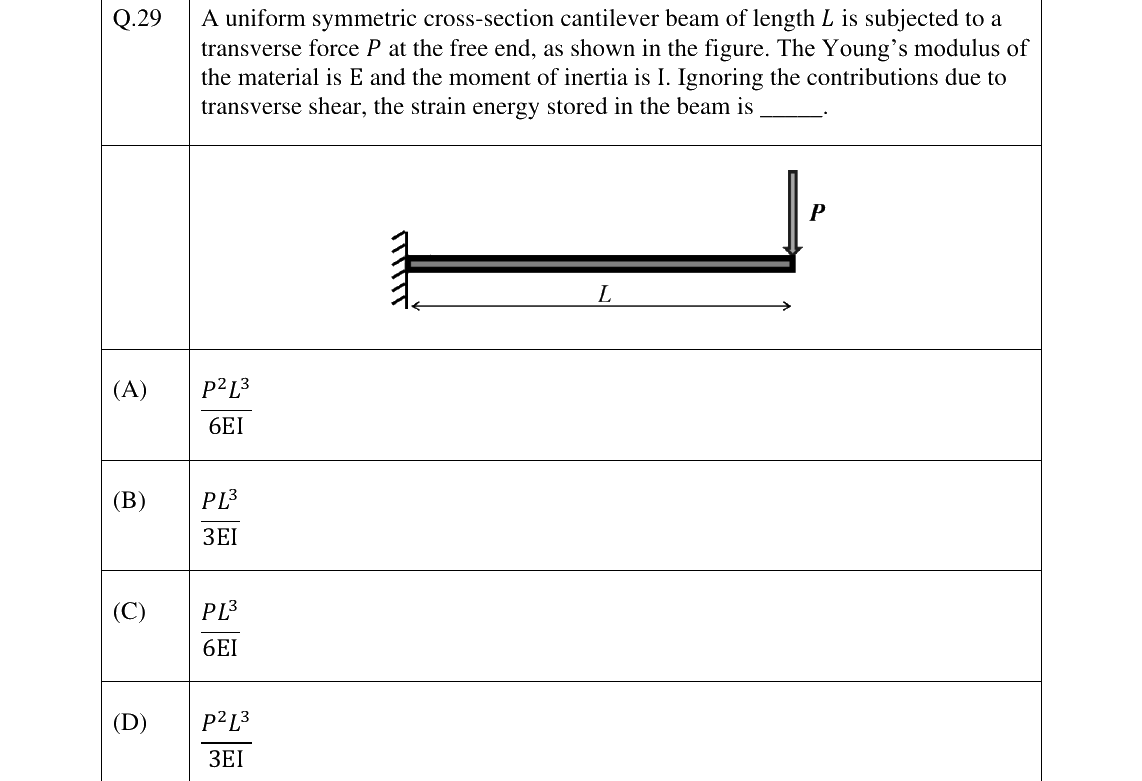 GATE 2025 AE question 29