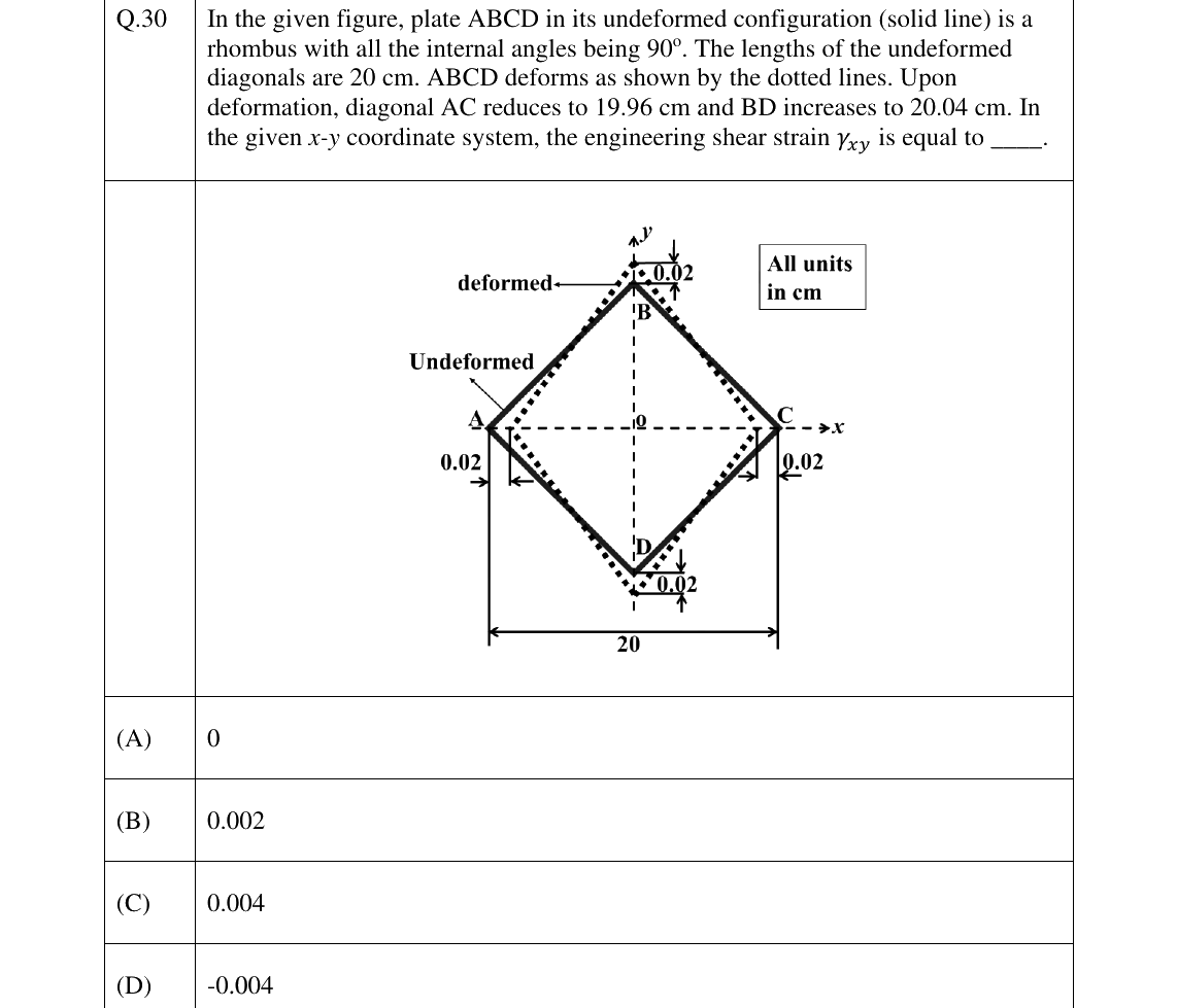 GATE 2025 AE question 30