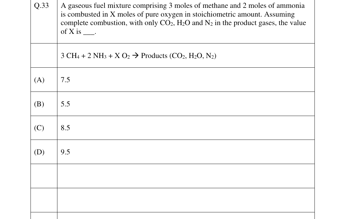 GATE 2025 AE question 33