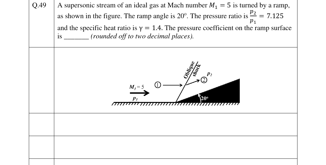 GATE 2025 AE question 49