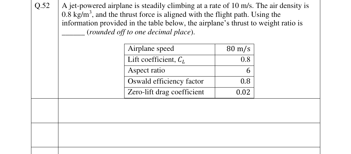 GATE 2025 AE question 52