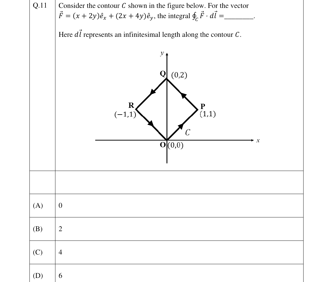 GATE 2026 AE question 11