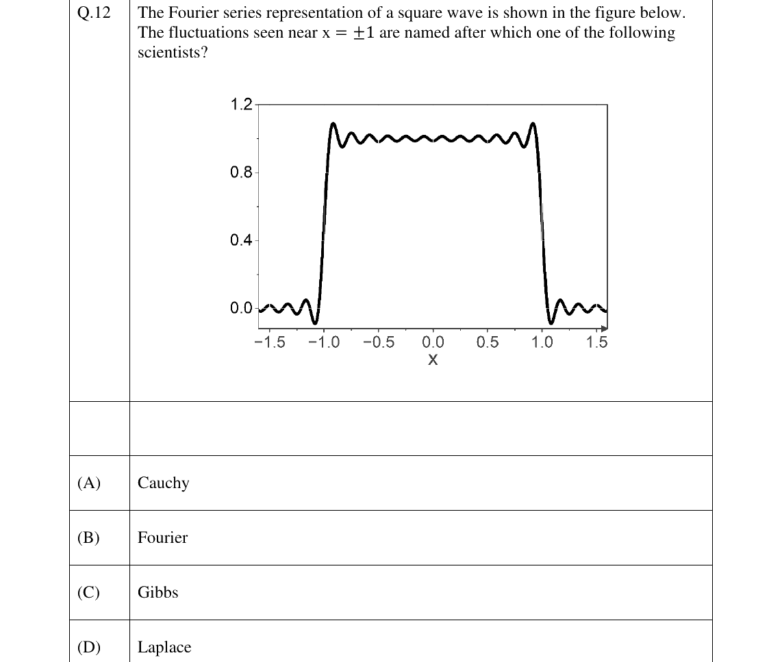 GATE 2026 AE question 12