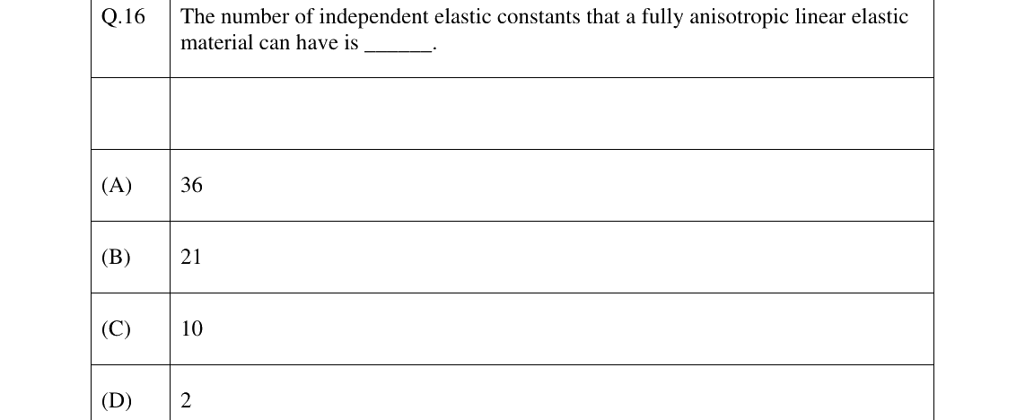 GATE 2026 AE question 16