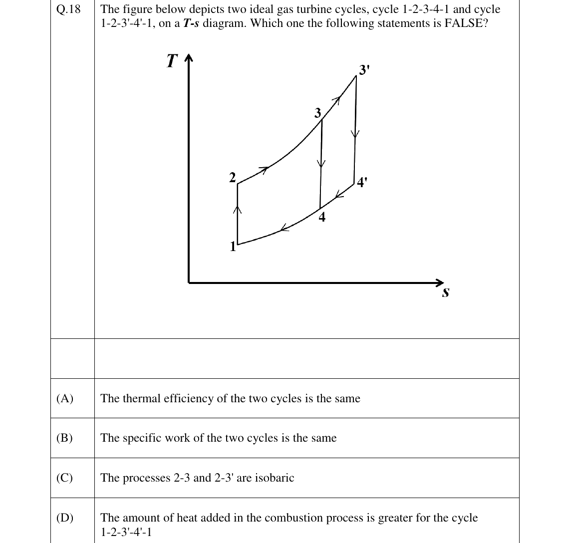 GATE 2026 AE question 18