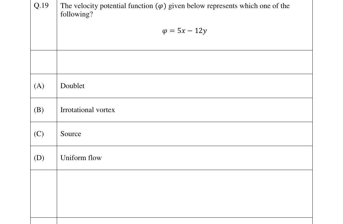 GATE 2026 AE question 19