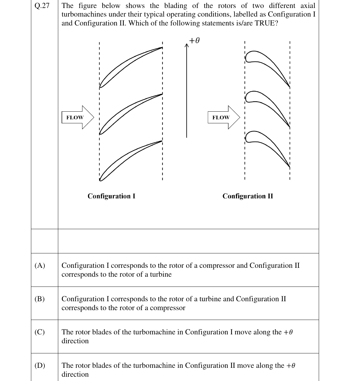 GATE 2026 AE question 27