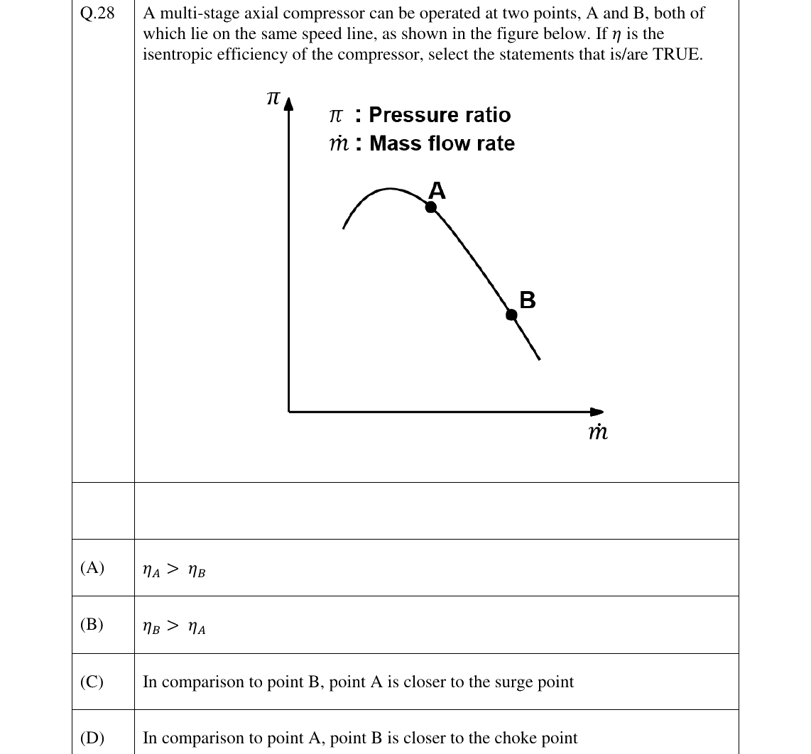 GATE 2026 AE question 28