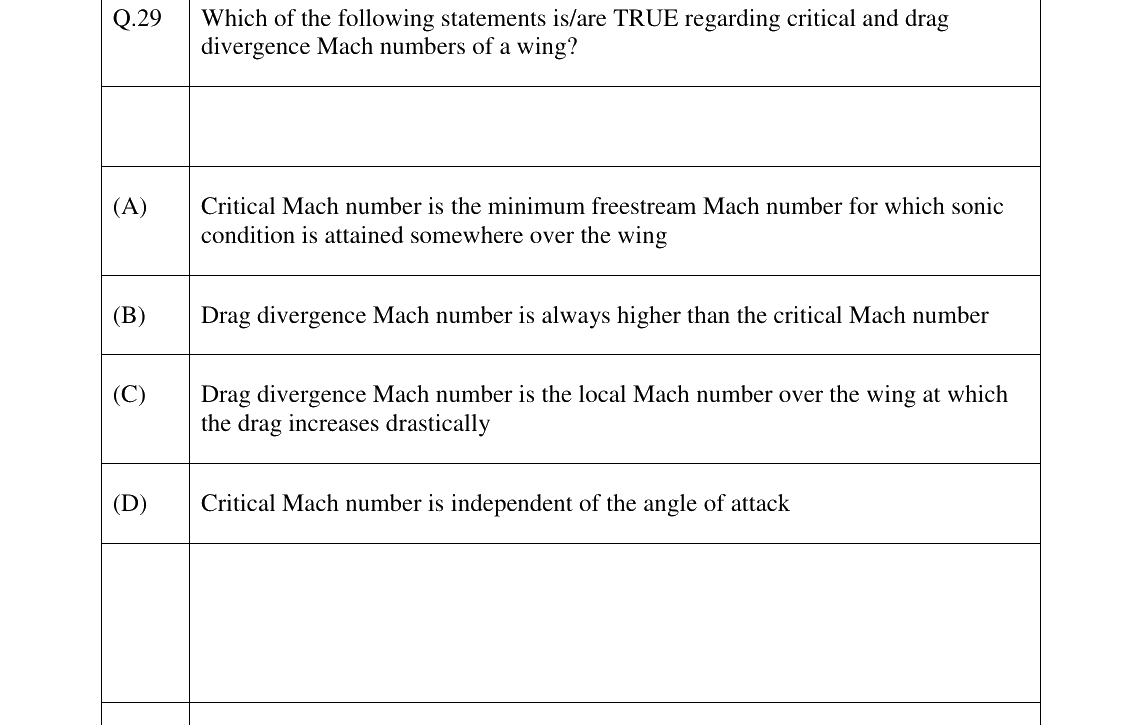 GATE 2026 AE question 29