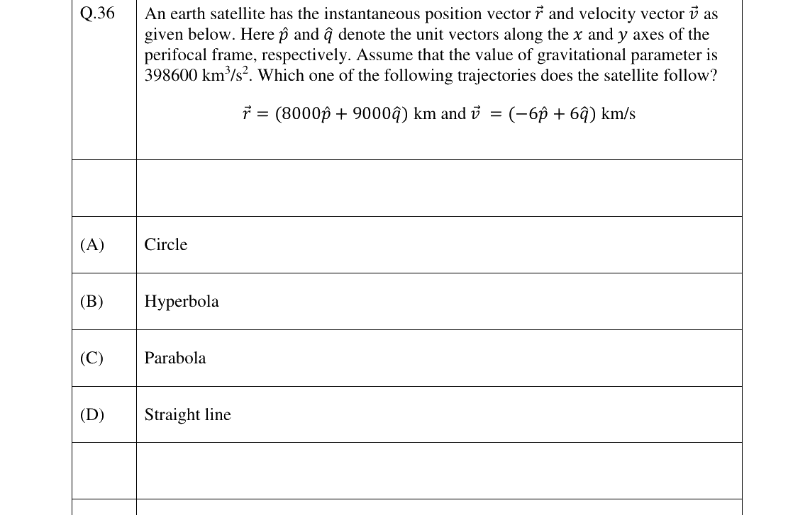 GATE 2026 AE question 36