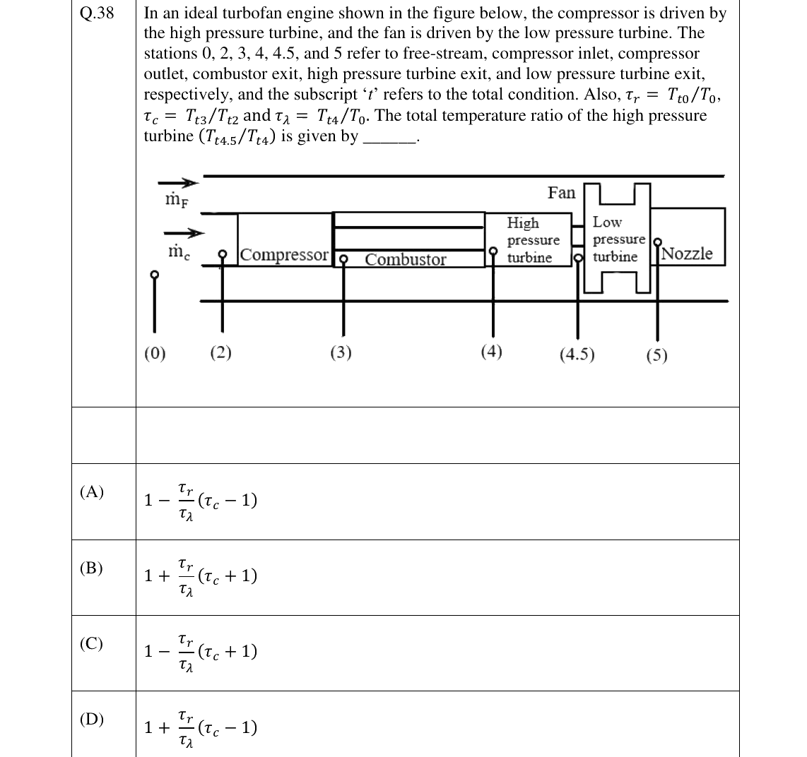 GATE 2026 AE question 38