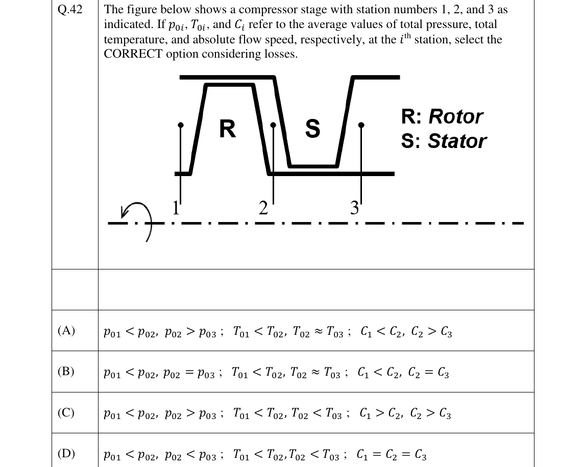 GATE 2026 AE question 42
