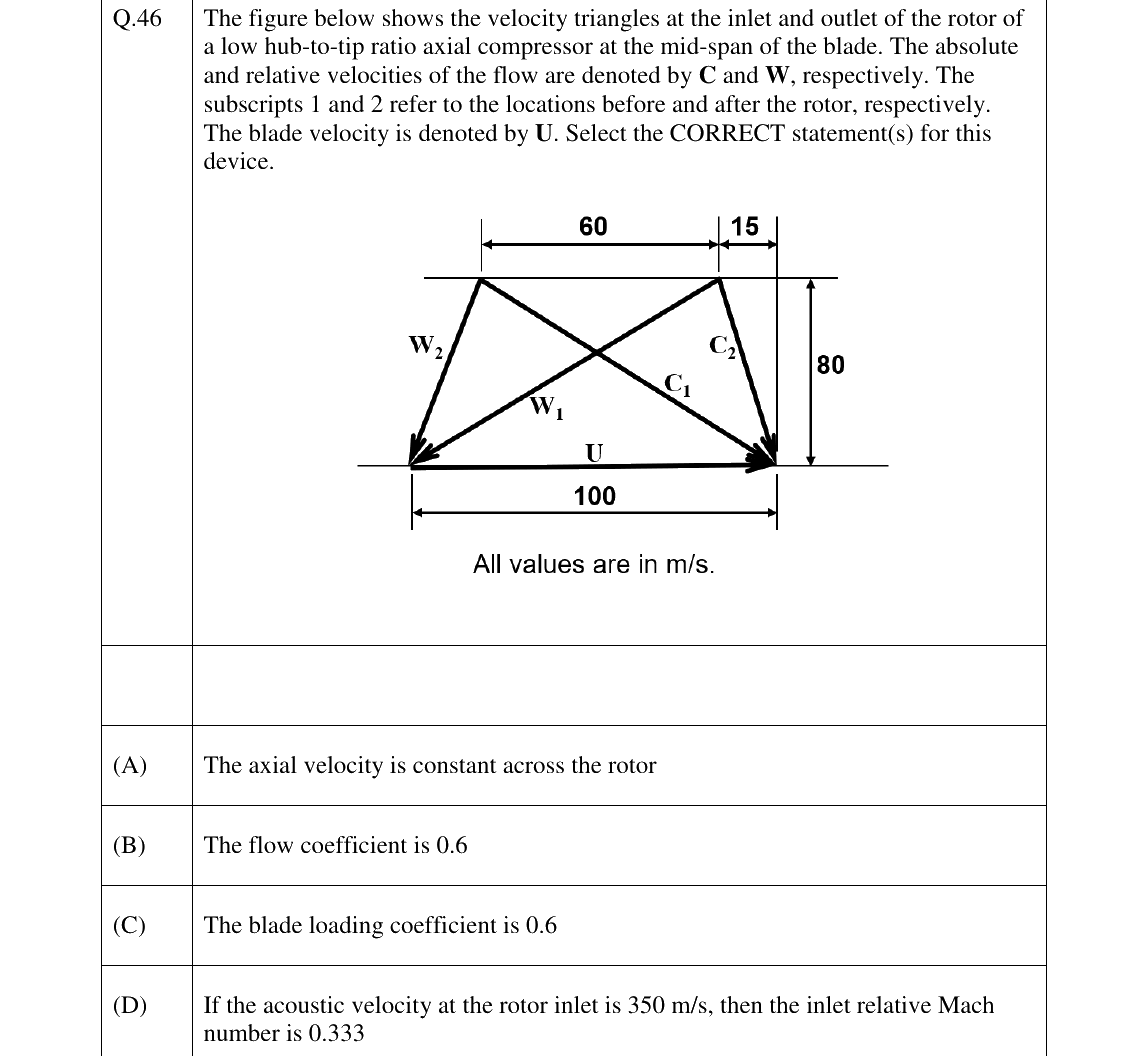 GATE 2026 AE question 46