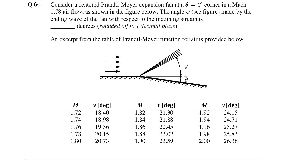 GATE 2026 AE question 64