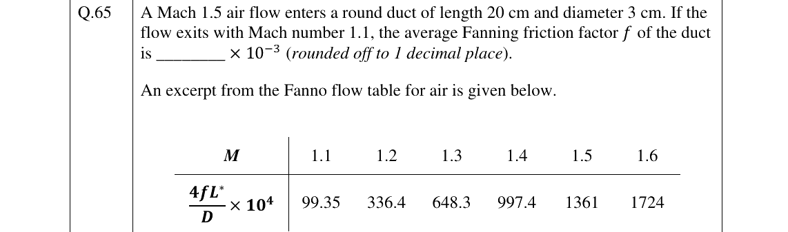 GATE 2026 AE question 65