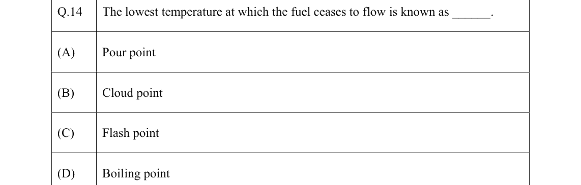 GATE 2022 AG question 14