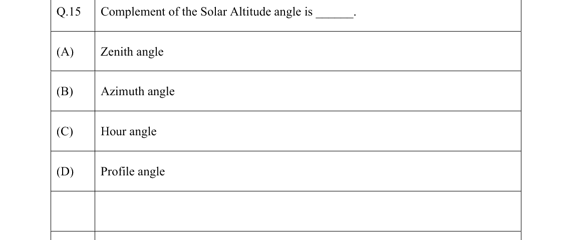 GATE 2022 AG question 15