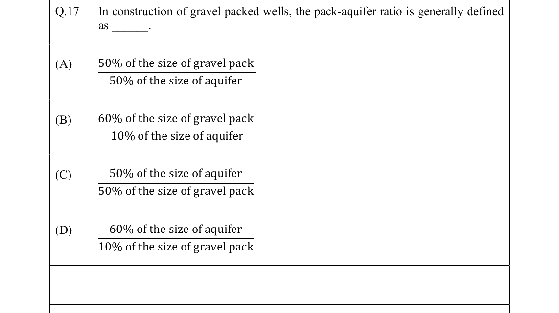 GATE 2022 AG question 17