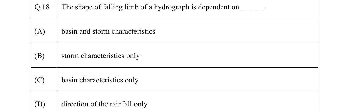 GATE 2022 AG question 18