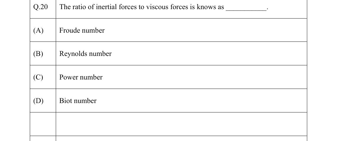 GATE 2022 AG question 20