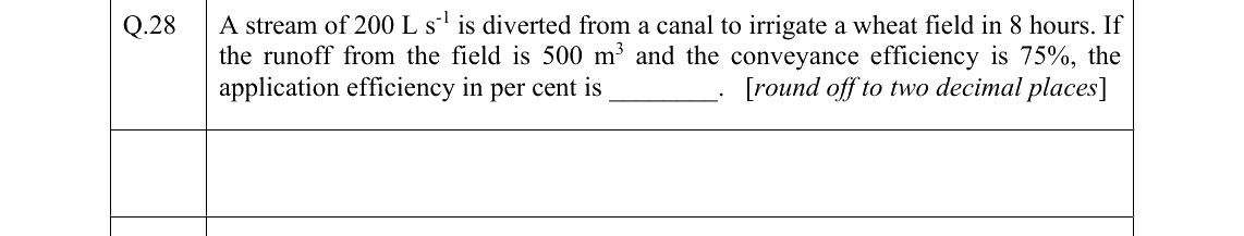 GATE 2022 AG question 28